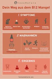 Vitamin B12 Mangel Auch Vegetarier Und Mischkostler Betroffen Gesunde Ernahrung Tipps Vitamin B12 Vitamine