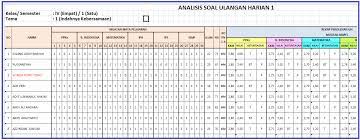 Sie suchen den besten sale? Analisis Ulangan Harian Kurikulum 2013 Sma