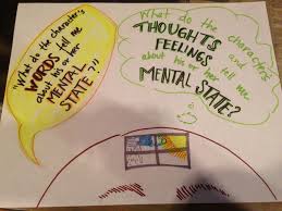 Character Mental State Anchor Chart Anchor Charts First Grade Reading Teaching