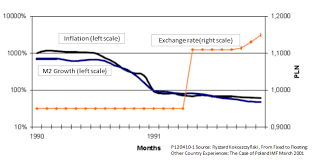 Economonitor Ed Dolans Econ Blog What Happened When