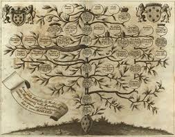 Medici Family Tree Get Domain Pictures Getdomainvids Com Family Tree Pictures Vintage World Maps