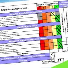 Check spelling or type a new query. Fautes Eliminatoires La Grille Du Permis De Conduire Youtube
