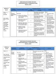 Pendidikan moral tingkatan 2 yang diambil dari site scribd. 2 Rpt Moral Tahun 2 Semakan Kssr 2018
