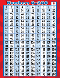 Pin On Number Chart
