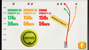 How To Choose The Right Disc Golf Driver Weight