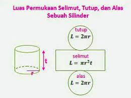 Rumus luas permukaan balok l = 2 x (pl + pt + lt). Rumus Menghitung Luas Permukaan Tabung Tanpa Tutup Dan Contoh Soalnya