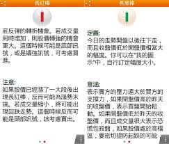 股票APP，神乎科技FoneStock 型態操盤手，輕鬆掌握24種標竿型態，還能自訂型態，兼顧基本面與價量關係，完整追蹤股市技術線型的好用APP @  水星人的怪咖時代::