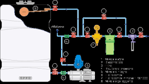 Impianto di pressurizzazione a pompa esterna. Schema Tipico Di Installazione Autoclave