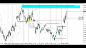 A Simple Forex Trading Pattern Anyone Can Learn Live Trade On The Usdsgd Daily Chart 9 24 14