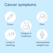 Image result for Cancer Symptom