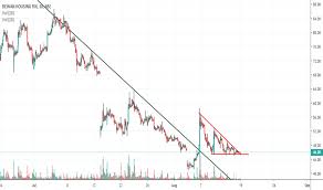 Nse sme share price live. Dhfl Stock Price And Chart Nse Dhfl Tradingview India