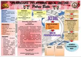 Demikianlah penjelasan mengenai tata cara melamar wanita menurut islam semoga artikel ini dapat menambahkan khazanah keilmuan dan. Cara Mudah Pengurusan Skck Di Polres Batu Website Kepolisian Resort Batu