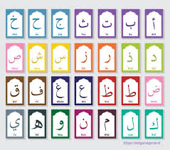Buku latihan menulis huruf hijaiyah alif ya. Huruf Hijaiyah Dan Cara Membacanya Belajar Alquran
