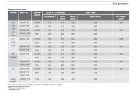 Treadwear Chart Awesome S40 New Wheels Tyres Tyre Pressures