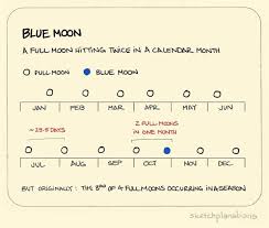 A Calendar Month Definition In 2020 Calendar Monthly Calendar Blank Calendar Template