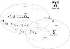 The Underlay D2d Application Scenario The Abbreviation Dra Stands For Download Scientific Diagram