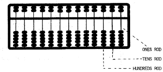A worksheet designed to offer practice problems for the students learning the abacus. Http Afe Easia Columbia Edu Elementary China Rscs Abacus Pdf