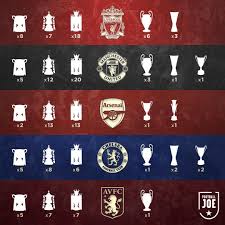 Which club has scored the most penalties in the history of the premier league? Back In Business Liverpool Join Manchester United As The English Club With The Most Major Honours Winning 42 Trophies In Total Liverpoolfc