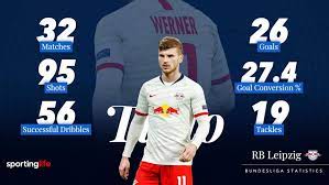 Timo werner has 6 assists after 33 match days in the season 2020/2021. Timo Werner To Chelsea How Will The Prolific Striker Cope In The Premier League