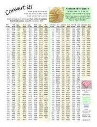 Conversion Chart Dmc To Gloriana Silk Yahoo Search Results