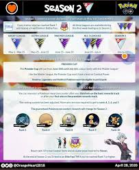 Pin By Kptketchem On Pokemon Go Pokemon Pokemon Tips Pokemon Go