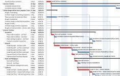 Purpose Of Gantt Chart Successful Projects Sample For Search