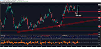 usd brl outlook bearish as pair plateaus pullback ahead