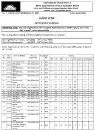 Candidates can access the dsssb login. Dsssb Pgt Recruitment 2020 21 Exam Schedule For 1189 Post Graduate Teacher Posts Dsssbonline Nic In Teachmatters