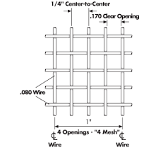 wire mesh spacings grating pacific call 800 321 4314