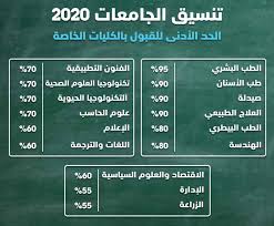 الحد الادني للقبول بالجامعات الخاصة 2020 تنسيق الجامعات 2020
