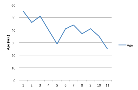 Figures And Charts The Writing Center University Of North Carolina At Chapel Hill