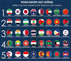 Vòng loại wc 2022, chúc mừng thầy park có siêu trung vệ đẳng cấp mới cho đtvn.nhm vui mừng. Lá»‹ch Thi Ä'áº¥u Cá»§a Viá»‡t Nam Táº¡i Vong Loáº¡i World Cup 2022 Download Vn