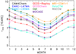 Le 19/20 edition nationale suit l'édition de votre région, et propose des reportages, des interviews, l'annonce de la question du jour du grand soir 3, et des. Acp A Machine Learning Examination Of Hydroxyl Radical Differences Among Model Simulations For Ccmi 1