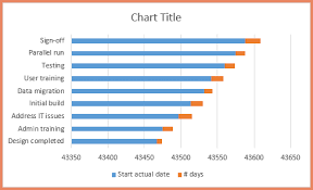 Project Plan In Excel With Gantt Chart Xelplus Leila Gharani