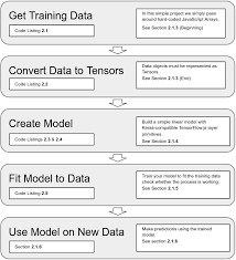 2 getting started simple linear regression in tensorflow js