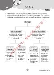 Tolong trjemahkan kalimat di atas ke. Page 3 Praktis Kssr Bm 6 ä¸‡å®œå›½æ–‡ç»ƒä¹ 6
