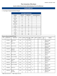 The University of Burdwan: Kandra Radha Kanta Kundu Mahavidyalaya, Purba  Barddhaman