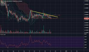 Miota Tradingview