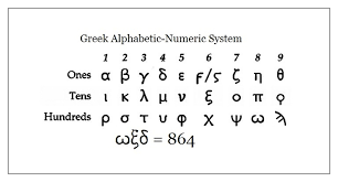 If you want the numerical value of a string, this will return a float or int value: Decimal Minoan Linear A Linear B Knossos Mycenae