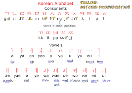 Batchim Positions In 2020 Korean Alphabet Learn Korean Study Korean