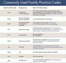 Icd 10 Diabetes Codes Cheat Sheet Diabeteswalls