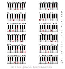 Augmented Chord Basic Chord Piano Lessons For Beginners