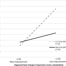 We currently support the formats below we strive for maximum capability without breaking any existing formats, therefore we use a slightly unorthodox combination of flavors of markdown. Overcoming A Poor Early Response With Cognitive Behavioral Therapy Skills Request Pdf