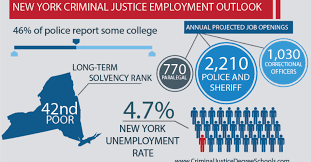 Best Criminal Justice Schools In New York
