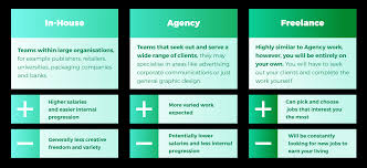 What Is Design Goskills My business is an it consulting firm. what is design goskills