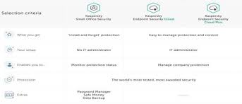 Upto 55 Off Kaspersky Small Office Security Coupon Code 2021