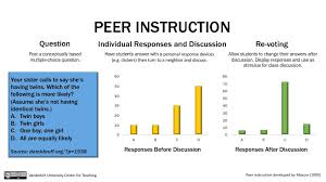 Group Work Using Cooperative Learning Groups Effectively