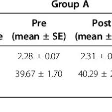 We've put together the workouts and exercises to help you when the question of how to increase vertical jump comes it is worthwhile to understand what. Comparison Of Vertical Jump Height And Ratio Of Vgrf Pre And Post Download Table