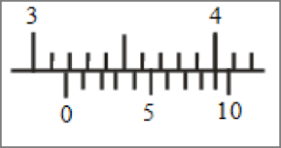 Check spelling or type a new query. Cara Membaca Jangka Sorong Contoh Soal Dan Pembahasannya