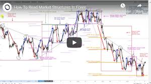 How To Read Market Structures In Forex Global Prime Forex